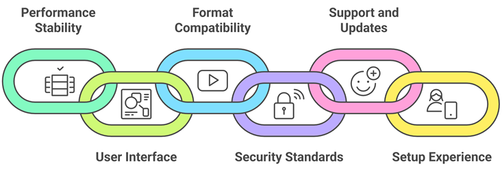 Select Best IPTV Player