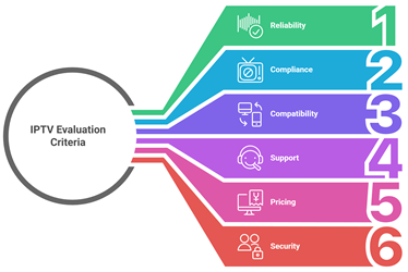 Select Canadian IPTV