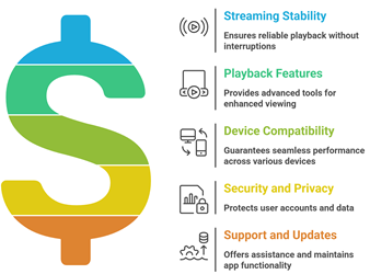Select Best IPTV App