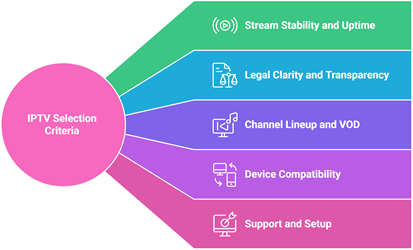 Select Best IPTV Canada Review