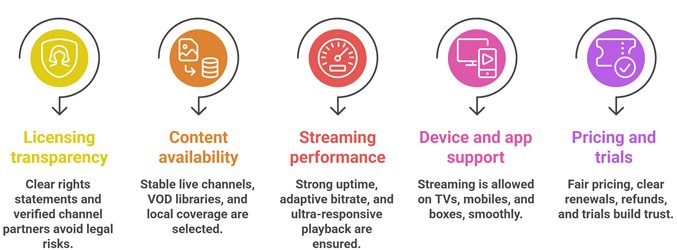 Select Legal IPTV Provider