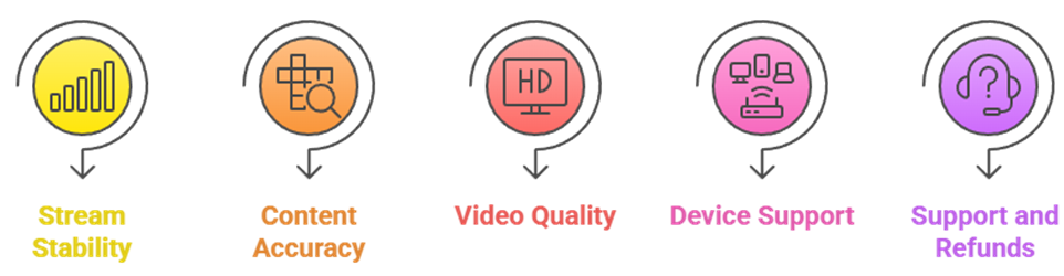 IPTV Providers Comparison Criteria