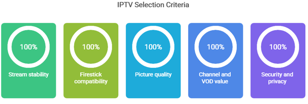 Select Best IPTV for Firestick