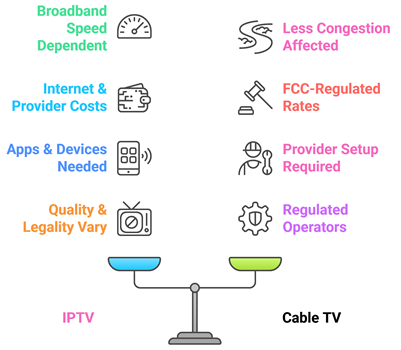 Differences IPTV Vs Cable tv
