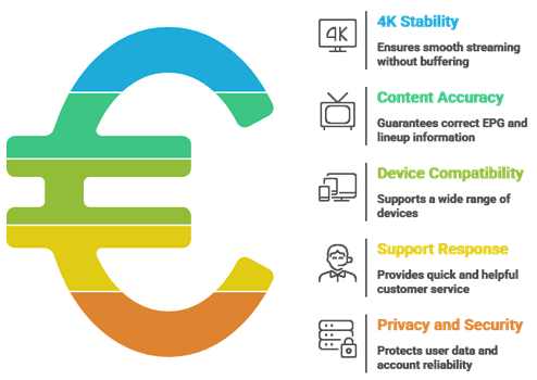 Select 4k IPTV Subscriptions