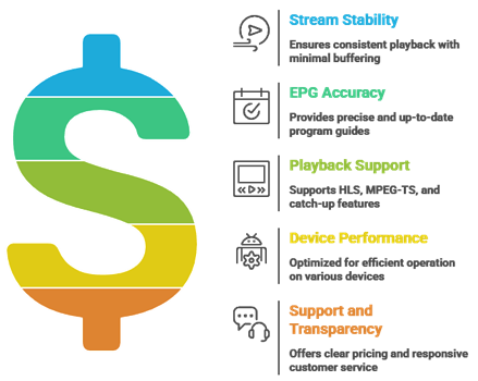 Select Best IPTV for Tivimate