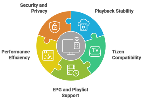 Select IPTV App for Samsung TV