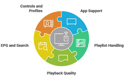 Select IPTV Apps for Smart TV