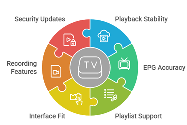 Select IPTV Player for Tivimate