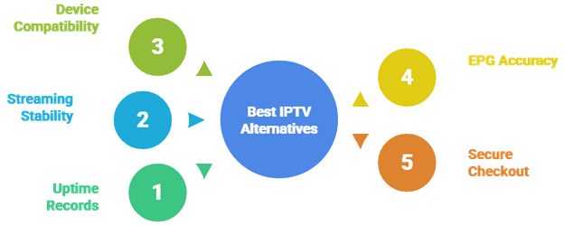 Select XtremeHD IPTV Alternatives
