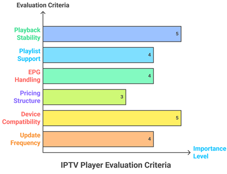 Select Tivimate Alternatives