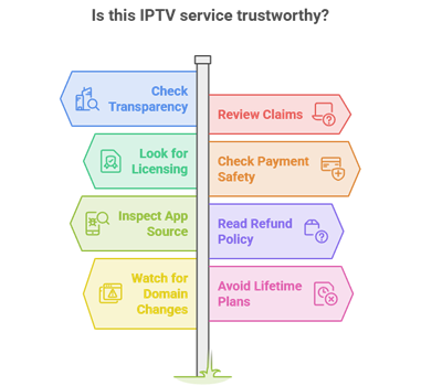 IPTV Legality Checklist