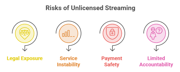 Risks of Unlicensed Streaming