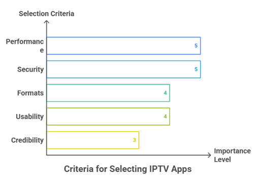 Select IPTV Apps for Google TV
