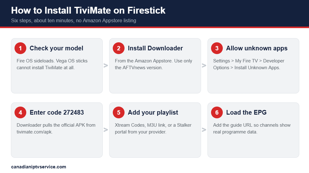 How to install TiviMate on Firestick in six steps