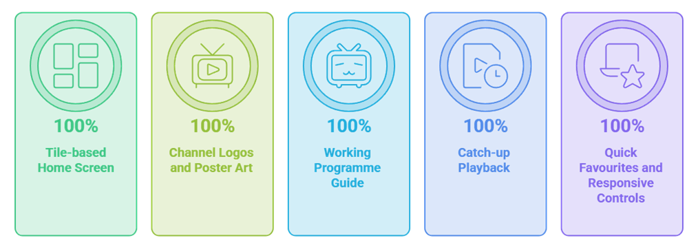 Interface and Playback Experience