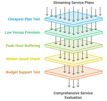 Select Budget IPTV Provider