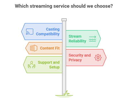 Select IPTV for Chromecast