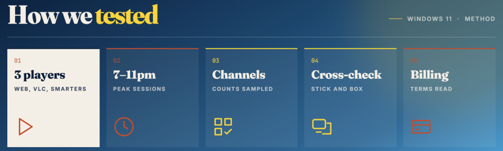 Select IPTV for Windows