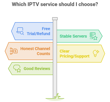 Select Reliable IPTV Service