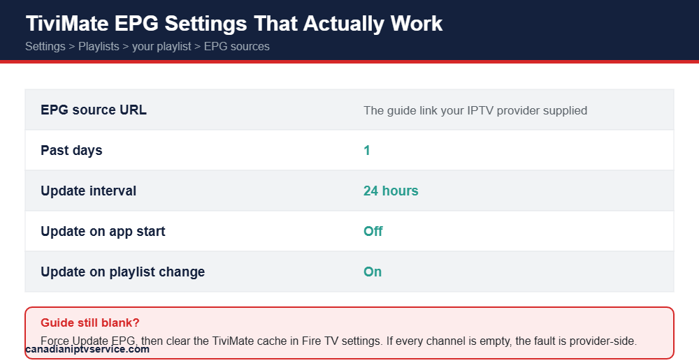 TiviMate EPG settings that work on Firestick