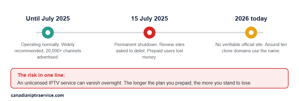 Xtreme HD IPTV shutdown timeline from 2025 to 2026