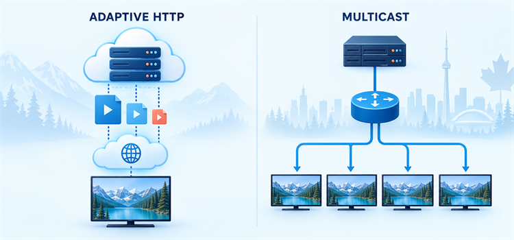 Adaptive HTTP IPTV delivery compared with multicast IPTV delivery to multiple televisions